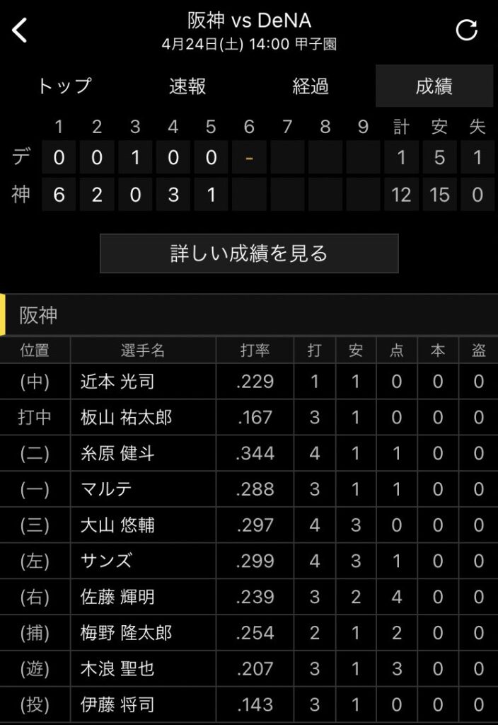 阪神先発安打